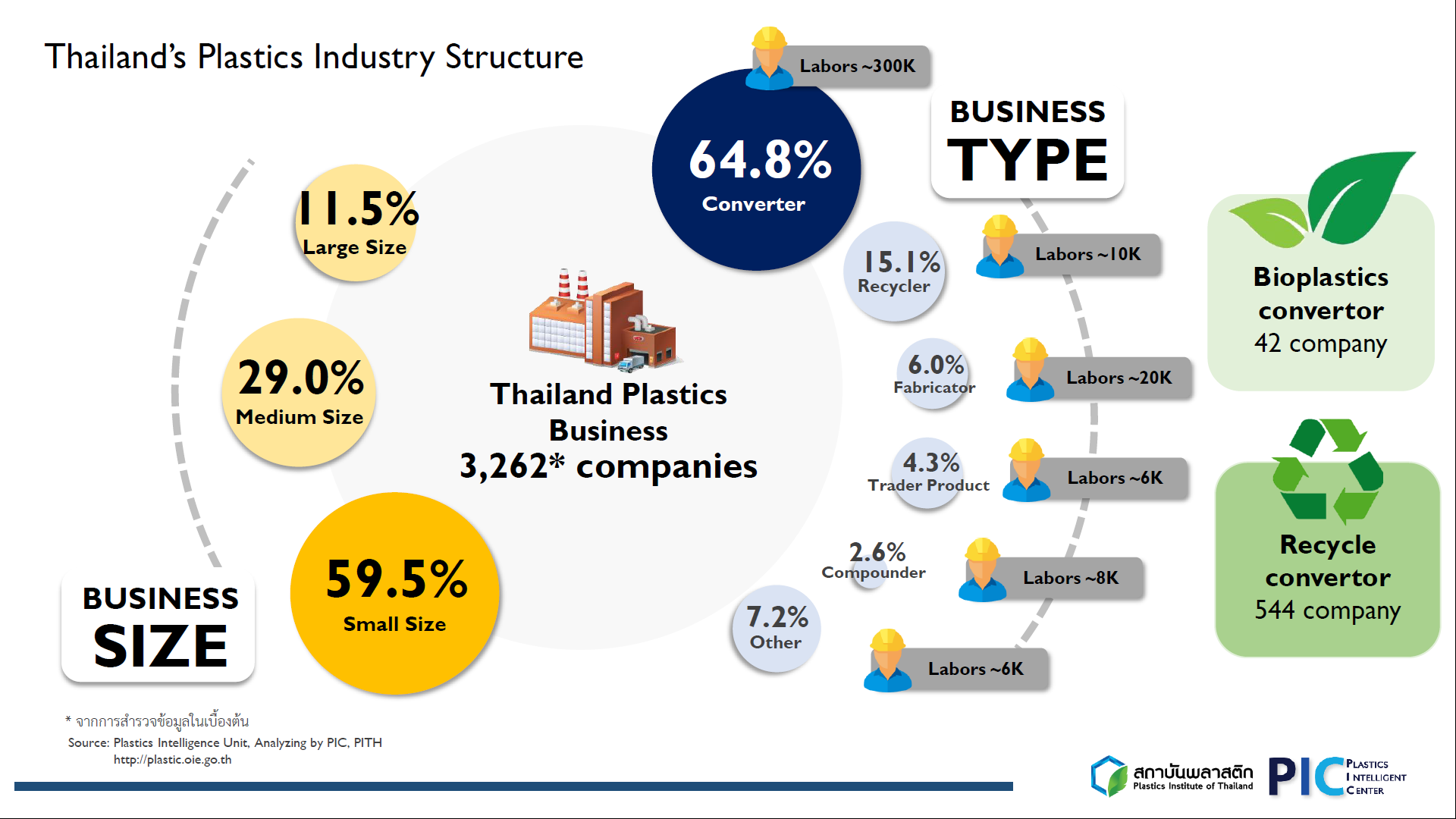 เศรษฐกิจไทยในปัจจุบัน สรุป 2567